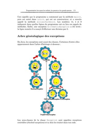 Programmation Java pour les enfants, les parents et les grands-parents   131



Ceci signifie que le programme a commencé par la méthode main(),
puis est entré dans init(), qui est un constructeur, et a ensuite
appelé la méthode diviserParZéro(). Les nombres 14, 4 et 9
indiquent dans quelles lignes du programme ont eu lieu ces appels de
méthodes. Enfin, une exception ArithmeticException a été levée :
la ligne numéro 9 a essayé d'effectuer une division par 0.


Arbre généalogique des exceptions

En Java, les exceptions sont aussi des classes. Certaines d'entre elles
apparaissent dans l'arbre d'héritage ci-dessous :




Les sous-classes de la classe Exception sont appelées exceptions
contrôlées (checked exceptions) et tu dois les traiter dans ton code.
 
