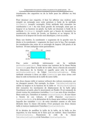 Programmation Java pour les enfants, les parents et les grands-parents   181

coordonnées des raquettes ou de la balle pour les afficher au bon
endroit.

Pour dessiner une raquette, il faut lui affecter une couleur, puis
remplir un rectangle avec cette peinture à l'aide de la méthode
fillRect() (remplir rectangle). Cette méthode doit connaître les
coordonnées X et Y du coin haut gauche du rectangle, ainsi que sa
largeur et sa hauteur en pixels. La balle est dessinée à l'aide de la
méthode fillOval() (remplir ovale), qui a besoin de connaître les
coordonnées du centre de l'ovale, sa hauteur et sa largeur. Si la
hauteur et la largeur de l'ovale sont identiques, c'est un cercle.

Dans une fenêtre, la coordonnée X augmente de la gauche vers la
droite et la coordonnée Y augmente du haut vers le bas. Par exemple,
les coordonnées des coins de ce rectangle de largeur 100 pixels et de
hauteur 70 sont indiquées entre parenthèses :
                        X
           (0,0)                            (100,0)

             Y

           (0,70)                        (100,70)

Une      autre     méthode       intéressante       est la    méthode
getPreferredSize(). Nous créons une instance de la classe Swing
Dimension pour fixer la taille de la table. Java a besoin de connaître
les dimensions de la fenêtre et appelle pour cela la méthode
getPreferredSize() de l'objet TableVertePingPong. Cette
méthode retourne à Java un objet Dimension que nous avons créé
dans le code en fonction de la taille de notre table.

Les deux classes table et moteur utilisent des valeurs constantes, qui
ne changent jamais. Par exemple, la classe TableVertePingPong
utilise la largeur et la hauteur de la table et MoteurJeuPingPong
doit connaître les incréments de déplacement de la balle (plus
l'incrément est petit, plus le mouvement est fluide). Il est commode de
réunir toutes les constantes (variables final) au sein d'une interface.
Dans notre jeu, l'interface se nomme ConstantesDuJeu. Si une classe
a besoin de ces valeurs, il suffit d'ajouter implements
ConstantesDuJeu à la déclaration de la classe pour utiliser n'importe
laquelle des variables final de cette interface comme si elle était
déclarée dans la classe elle-même. C'est pourquoi nos deux classes
table et moteur implantent l'interface ConstantesDuJeu.

Si tu décides de modifier la taille de la table, de la balle ou des
raquettes, tu n'as besoin de le faire qu'à un endroit : dans l'interface
ConstantesDuJeu.        Examinons      le    code    de    la     classe
TableVertePingPong et de l'interface ConstantesDuJeu.
 