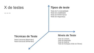 X de testes
 