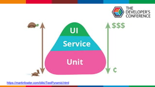 Globalcode – Open4education
https://martinfowler.com/bliki/TestPyramid.html
 