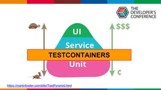 Globalcode – Open4education
https://martinfowler.com/bliki/TestPyramid.html
TESTCONTAINERS
 