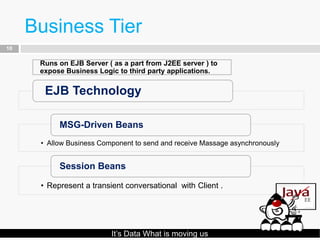 Business Tier
10

      Runs on EJB Server ( as a part from J2EE server ) to
      expose Business Logic to third party applications.


       EJB Technology

           MSG-Driven Beans
      • Allow Business Component to send and receive Massage asynchronously


           Session Beans

      • Represent a transient conversational with Client .




                          It’s Data What is moving us
 
