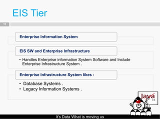 EIS Tier
11



      Enterprise Information System


      EIS SW and Enterprise Infrastructure

      • Handles Enterprise information System Software and Include
        Enterprise Infrastructure System .

      Enterprise Infrastructure System likes :

      • Database Systems .
      • Legacy Information Systems .




                         It’s Data What is moving us
 
