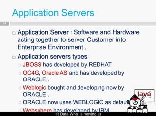 Application Servers
14


        Application Server : Software and Hardware
         acting together to server Customer into
         Enterprise Environment .
        Application servers types
          JBOSS  has developed by REDHAT
          OC4G, Oracle AS and has developed by
           ORACLE .
          Weblogic bought and developing now by
           ORACLE .
          ORACLE now uses WEBLOGIC as default AS .

          Websphere has developed by IBM .
                     It’s Data What is moving us
 