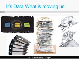 It’s Data What is moving us
3




             It’s Data What is moving us
 