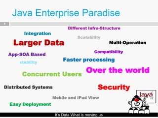 Java Enterprise Paradise
6
                               Different Infra-Structure
         Integration
                                    Scalability
     Larger Data                                      Multi-Operation

                                              Compatibility
    App-SOA Based
       stability
                            Faster processing

        Concurrent Users
                                         Over the world

Distributed Systems                             Security
                       Mobile and IPad View
    Easy Deployment

                        It’s Data What is moving us
 
