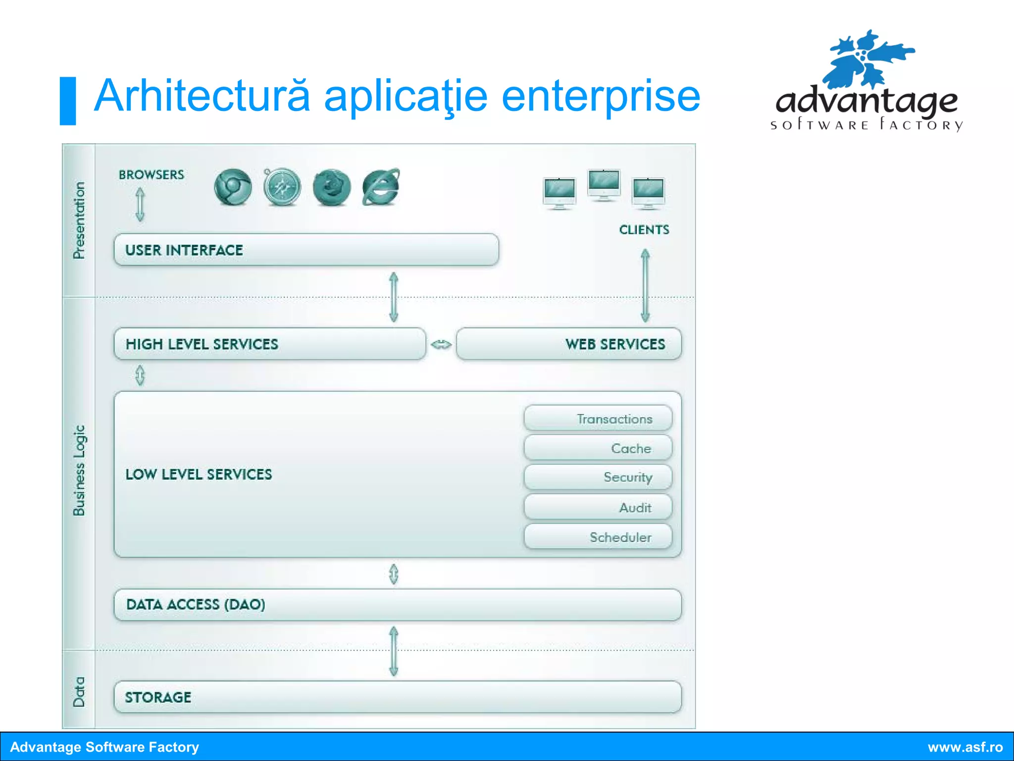 Arhitectură aplicaţie enterprise




Advantage Software Factory                    www.asf.ro
 