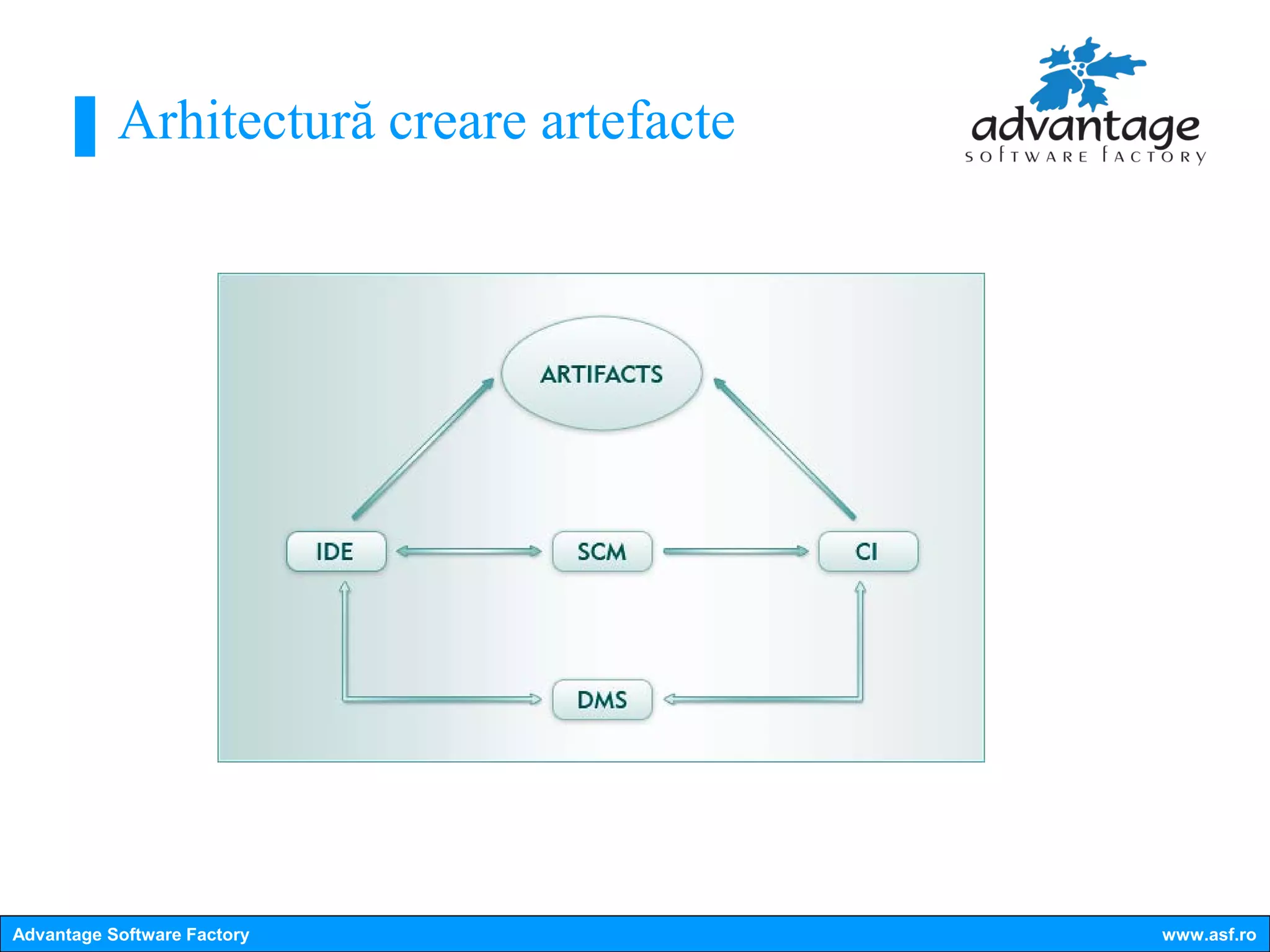 Arhitectură creare artefacte




Advantage Software Factory                www.asf.ro
 