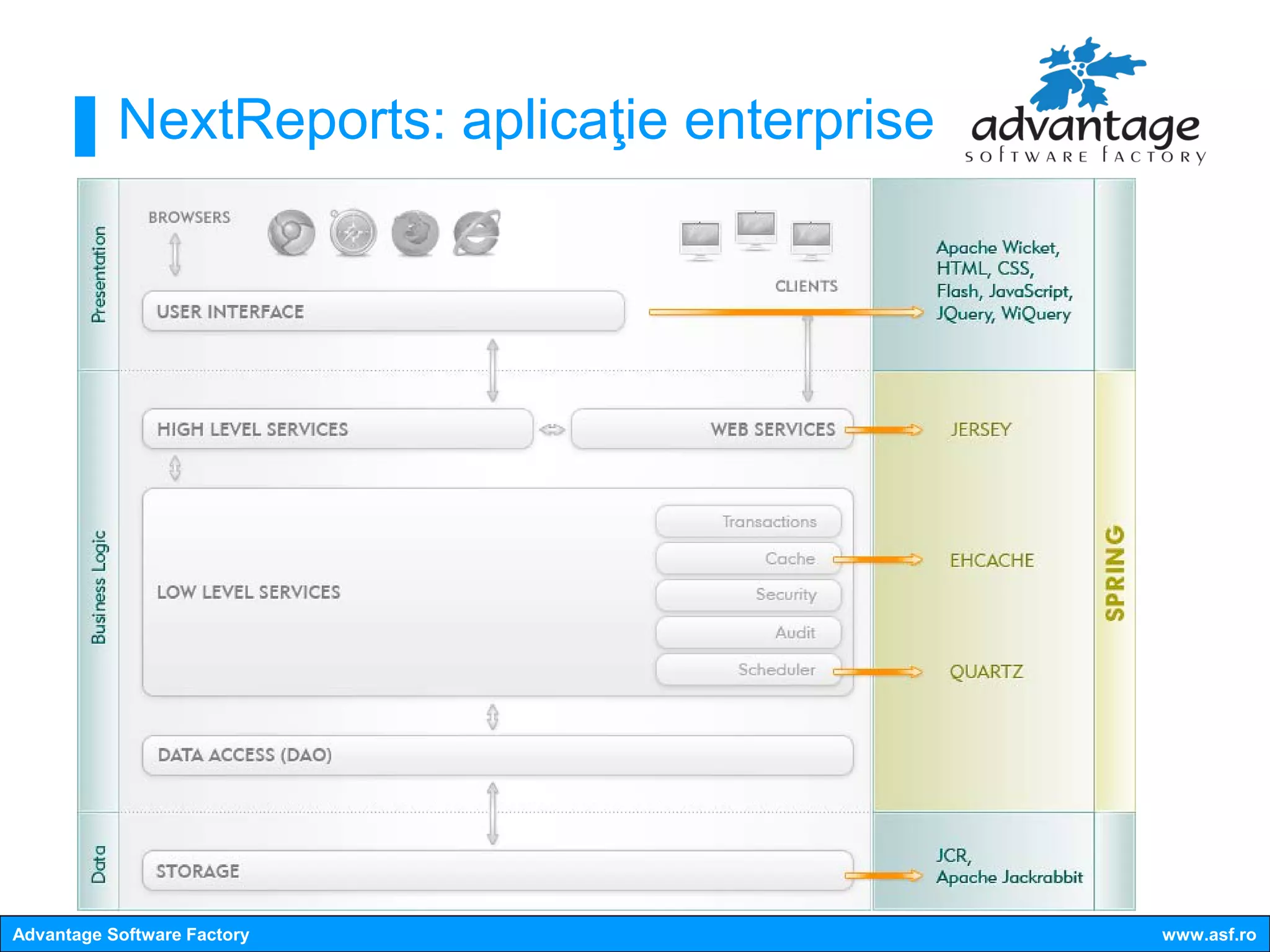 NextReports: aplicaţie enterprise




Advantage Software Factory                     www.asf.ro
 
