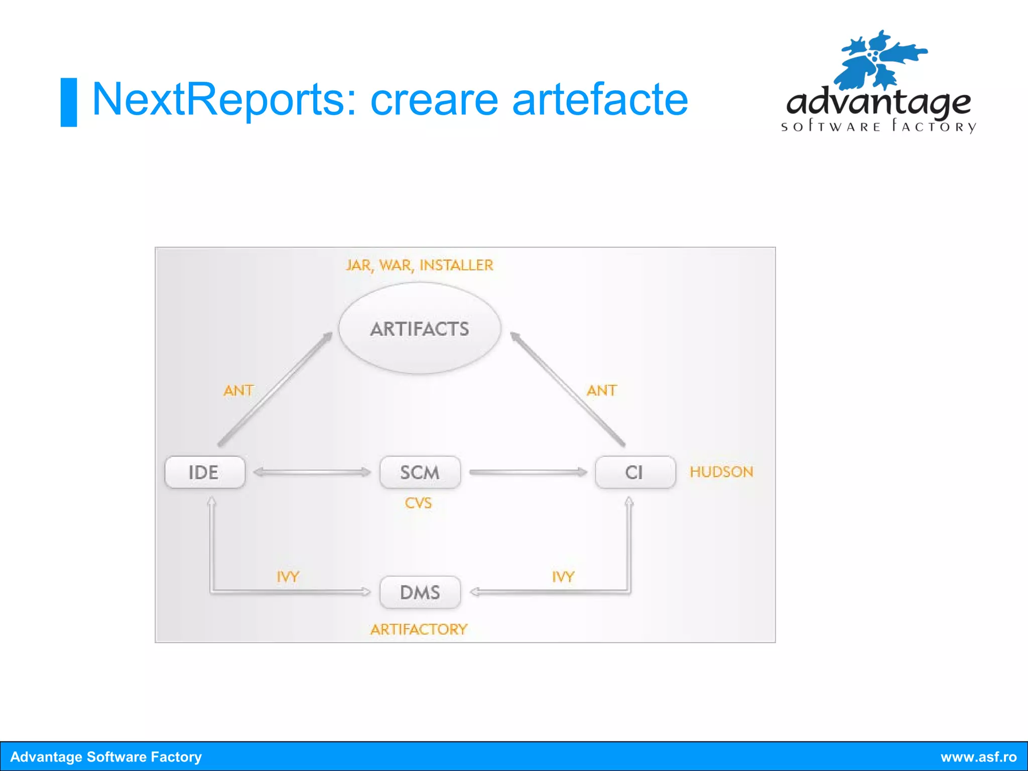 NextReports: creare artefacte




Advantage Software Factory                www.asf.ro
 