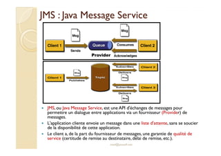 Java entreprise edition et industrialisation du génie logiciel par m.youssfi