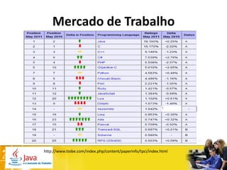 Mercado de Trabalho




http://www.tiobe.com/index.php/content/paperinfo/tpci/index.html
 