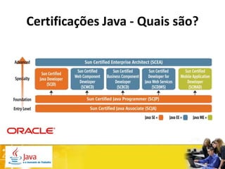 Certificações Java - Quais são?
 