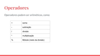 Operadores
Operadores podem ser aritméticos, como:
+ soma
- subtração
/ divisão
* multiplicação
% Módulo (resto da divisão)
 