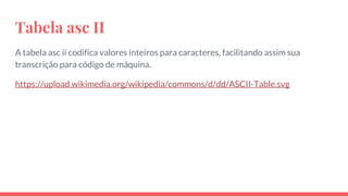 Tabela asc II
A tabela asc ii codifica valores inteiros para caracteres, facilitando assim sua
transcrição para código de máquina.
https://upload.wikimedia.org/wikipedia/commons/d/dd/ASCII-Table.svg
 