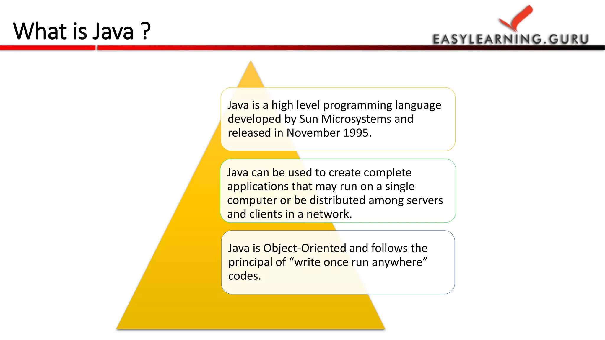 Java essentials for hadoop | PPT