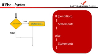 Java essentials for hadoop | PPT