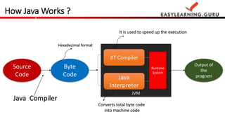 Java essentials for hadoop | PPT