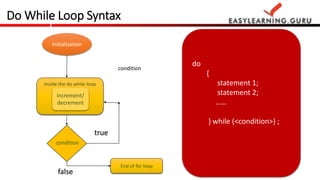 Java essentials for hadoop | PPT