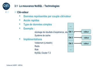 3.1 La mouvance NoSQL : Technologies

P. 27          Clé-valeur
                  Données représentée par couple clé/valeur
                  Accès rapides
                  Type de données simples
                                                           …
                  Exemple :
                                                                             Clé 1
                                    stockage de résultats d’expérience, statistiques   valeur
                                    Système de cache
                                                                            Clé 2      valeur
                          Implémentations
                                    Voldemort (LinkedIn)                    Clé 3      valeur
                                    Redis
                                    Riak                                      …
                                    MySQL Cluster 7.2




 Guillaume HARRY l ARESU
 