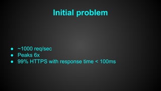 Initial problem 
● ~1000 req/sec 
● Peaks 6x 
● 99% HTTPS with response time < 100ms 
 