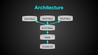 Architecture 
SOLR Slave SOLR Slave SOLR Slave 
SOLR Master 
MySql 
Console (UI) 
 