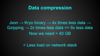 Data compression 
Json → Kryo binary → 4x times less data → 
Gzipping → 2x times less data == 8x less data 
Now we need < 40 GB 
+ Less load on network stack 
 