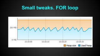 Small tweaks. FOR loop 
 