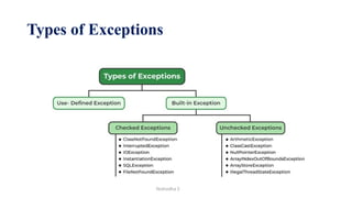 Overview of Exception Handling in Java.pptx