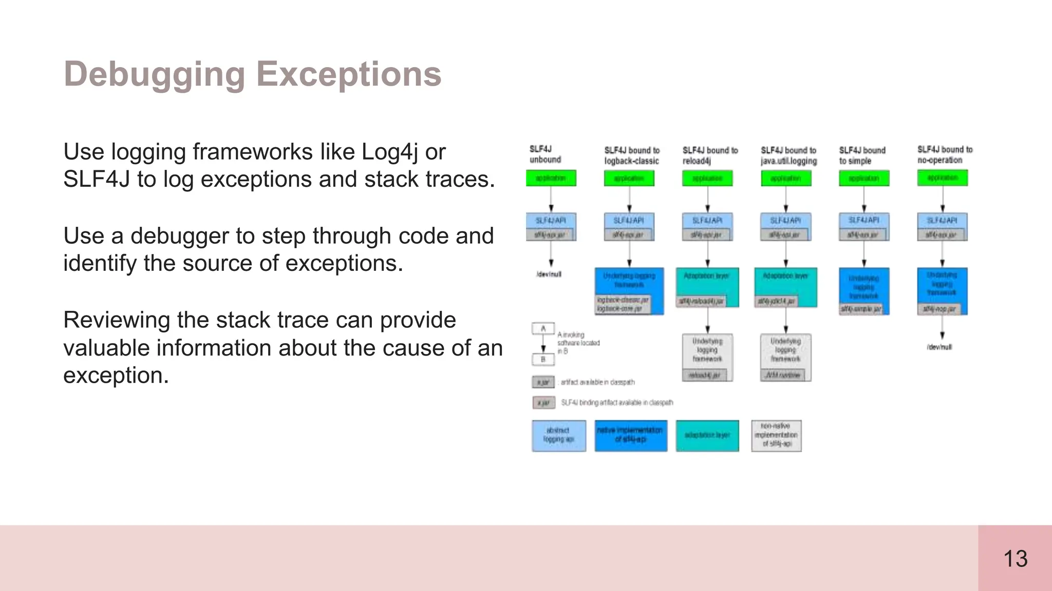 13
Debugging Exceptions
Use logging frameworks like Log4j or
SLF4J to log exceptions and stack traces.
Use a debugger to step through code and
identify the source of exceptions.
Reviewing the stack trace can provide
valuable information about the cause of an
exception.
 