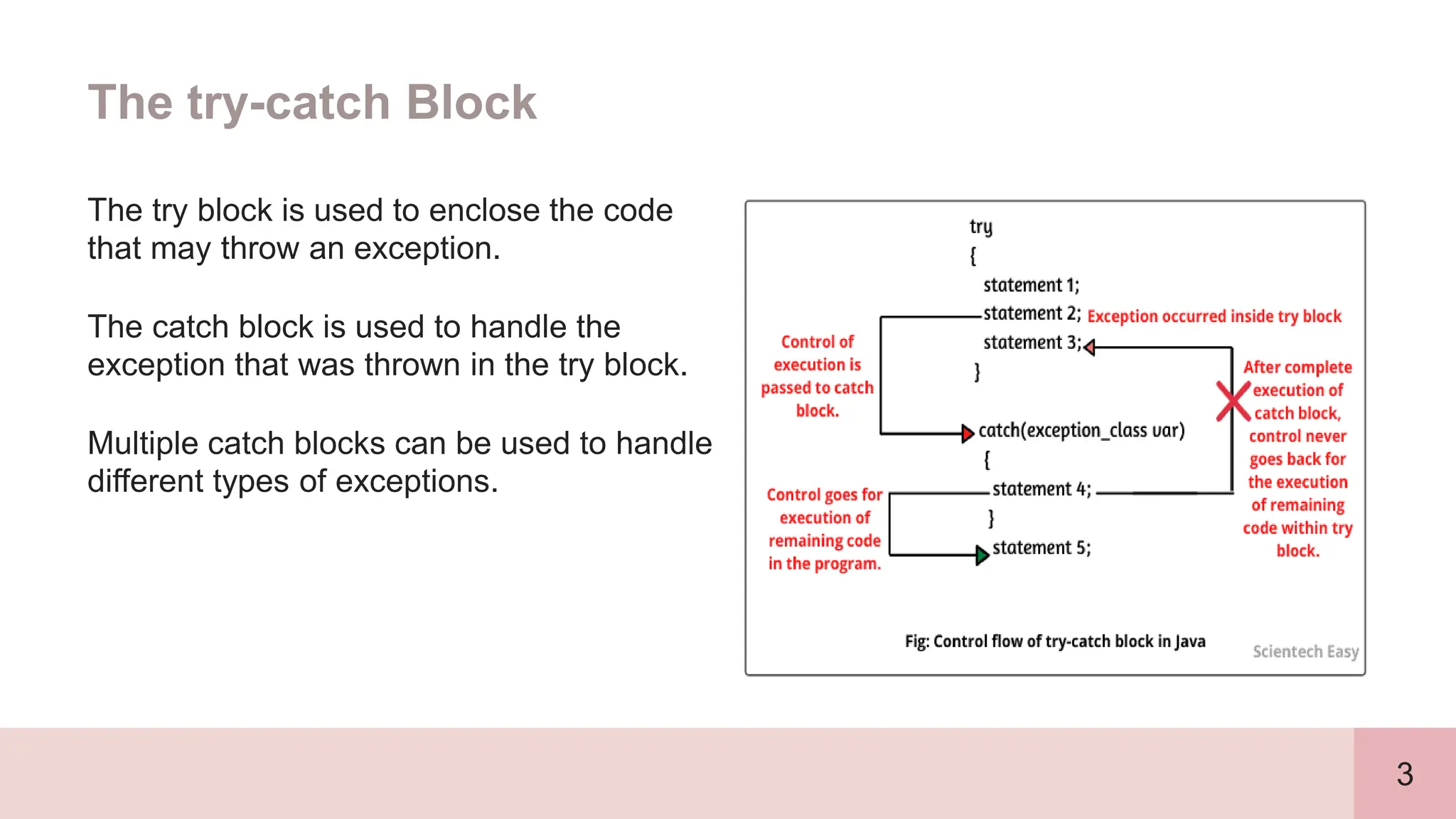 3
The try-catch Block
The try block is used to enclose the code
that may throw an exception.
The catch block is used to handle the
exception that was thrown in the try block.
Multiple catch blocks can be used to handle
different types of exceptions.
 