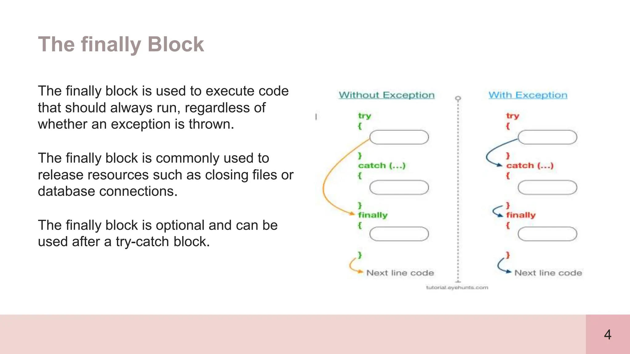 4
The finally Block
The finally block is used to execute code
that should always run, regardless of
whether an exception is thrown.
The finally block is commonly used to
release resources such as closing files or
database connections.
The finally block is optional and can be
used after a try-catch block.
 
