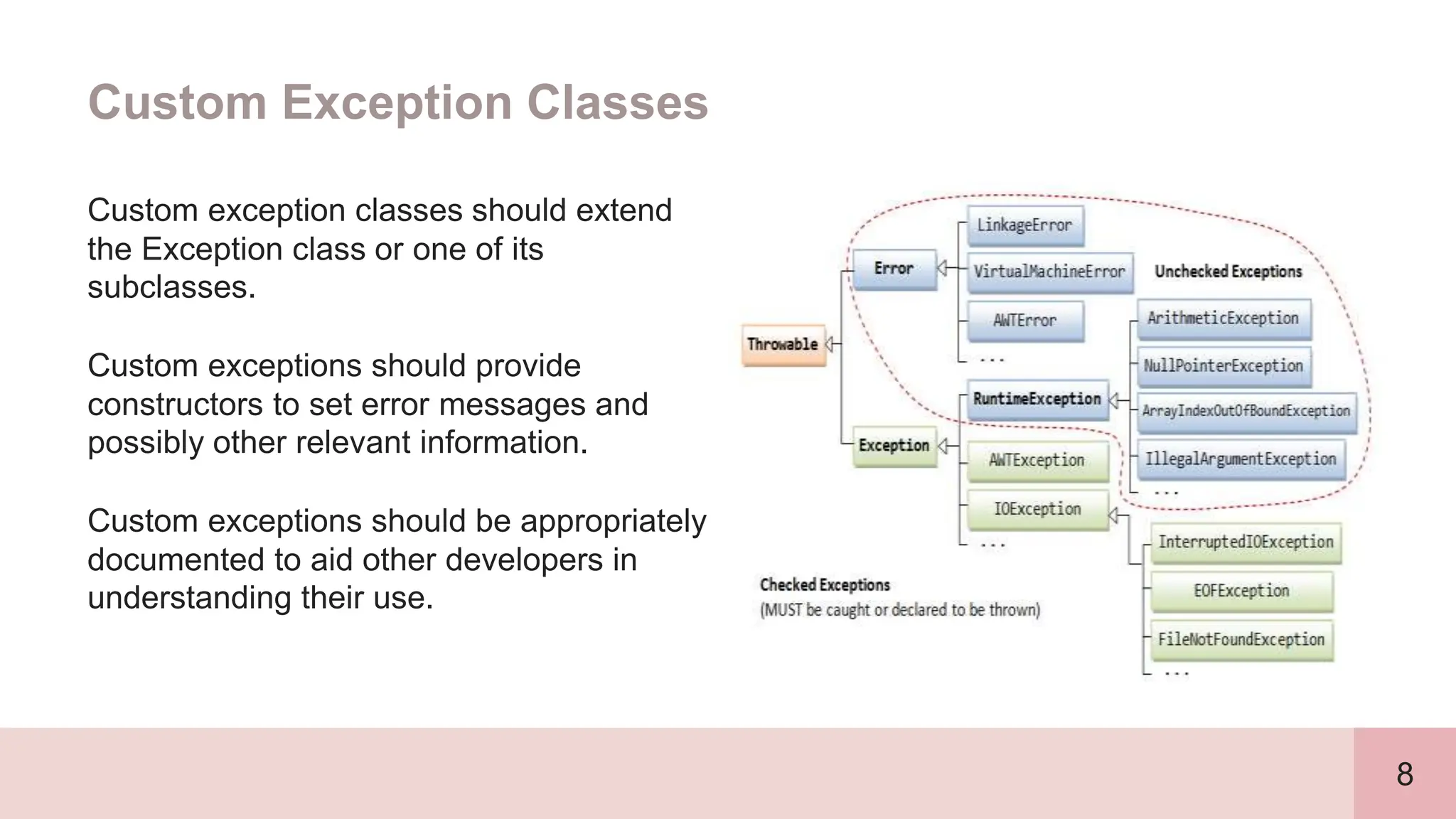 8
Custom Exception Classes
Custom exception classes should extend
the Exception class or one of its
subclasses.
Custom exceptions should provide
constructors to set error messages and
possibly other relevant information.
Custom exceptions should be appropriately
documented to aid other developers in
understanding their use.
 