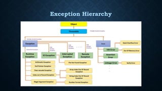 JAVA Exception Handling (Dept. CSA).pptx
