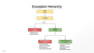 Java exeptions | PPT