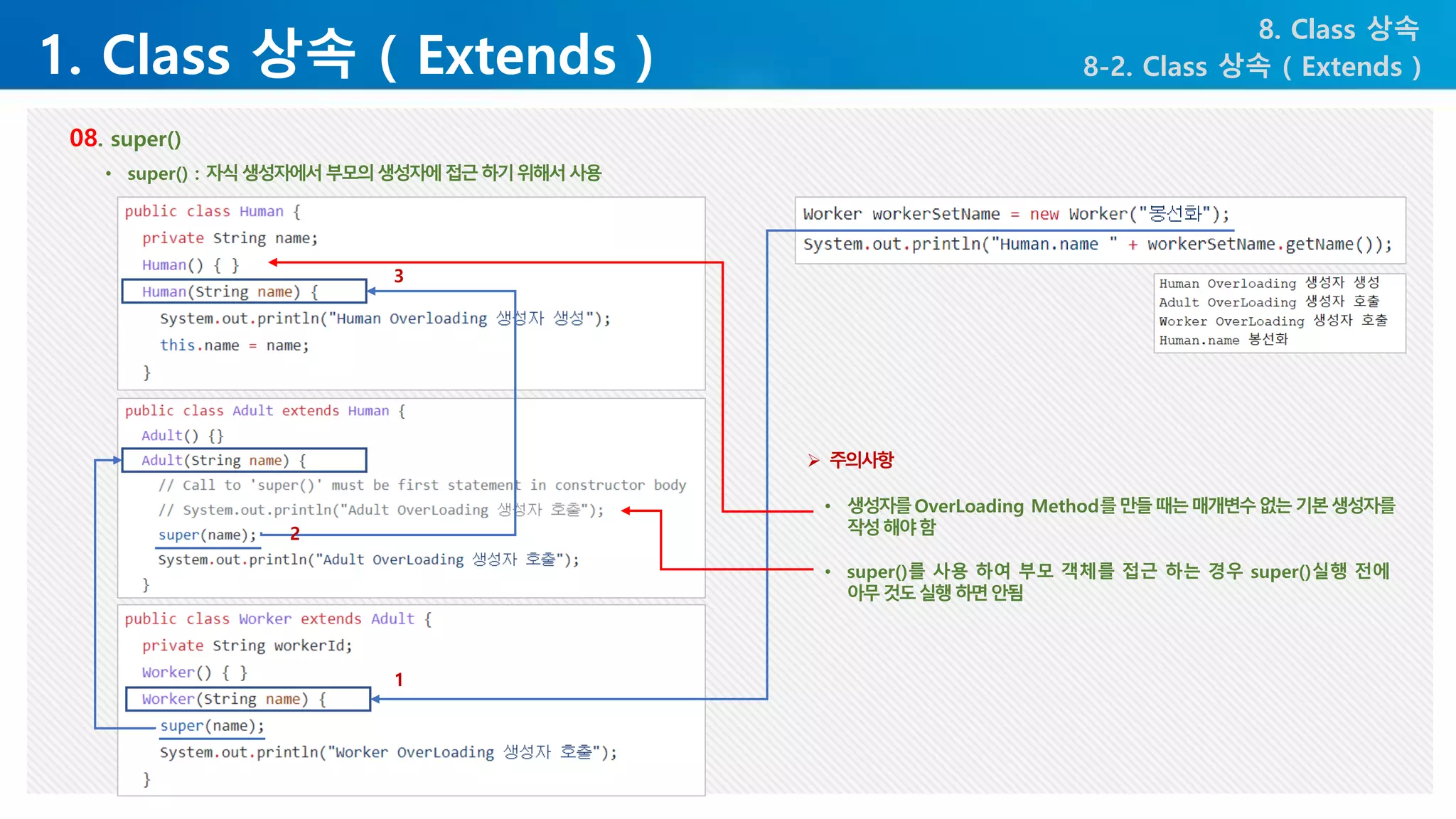 1. Class 상속 ( Extends )
8. Class 상속
8-2. Class 상속 ( Extends )
08. super()
• super() : 자식생성자에서부모의생성자에접근하기위해서사용
1
2
3
➢ 주의사항
• 생성자를OverLoading Method를만들때는매개변수없는기본생성자를
작성해야함
• super()를 사용 하여 부모 객체를 접근 하는 경우 super()실행 전에
아무것도실행하면안됨
 