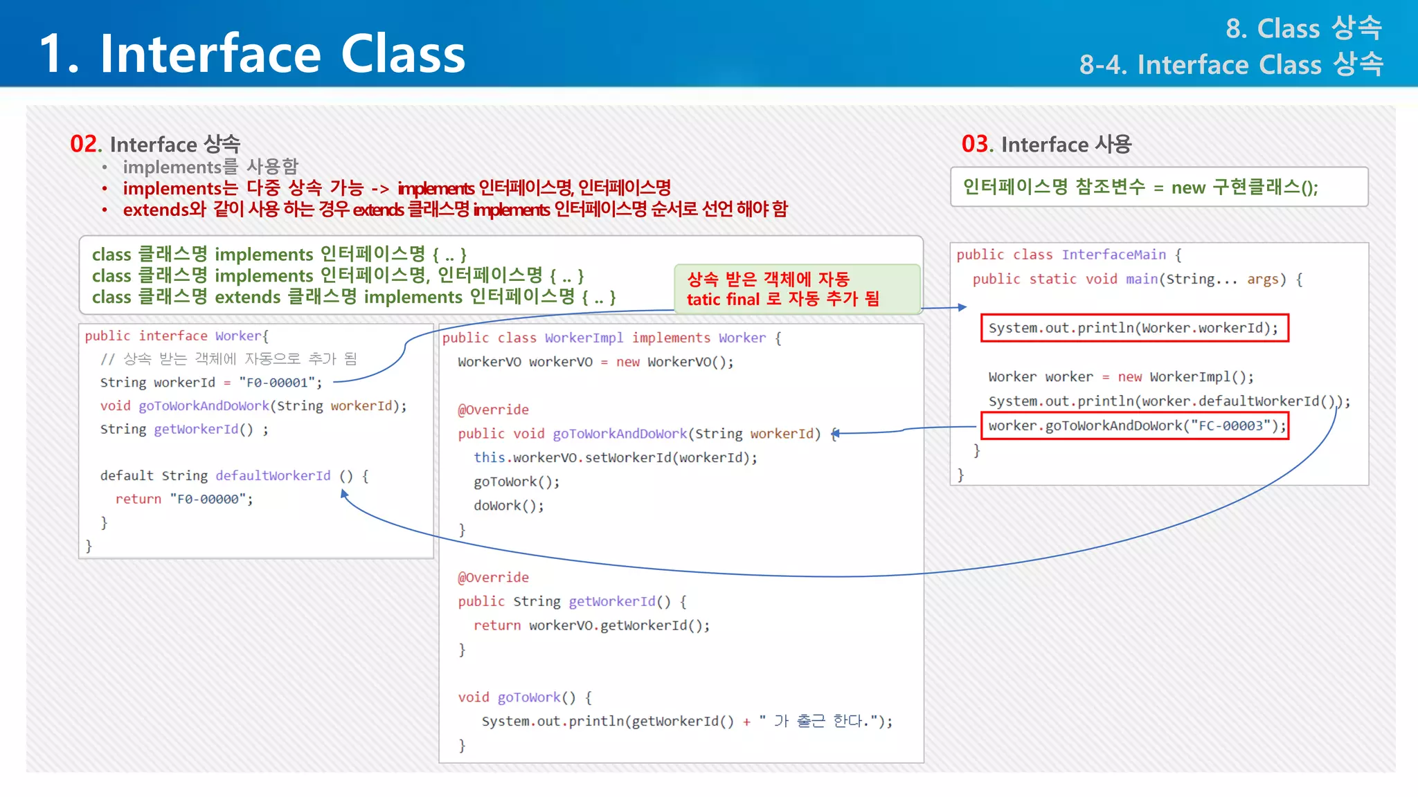 1. Interface Class
8. Class 상속
8-4. Interface Class 상속
02. Interface 상속
• implements를 사용함
• implements는 다중 상속 가능 -> implements인터페이스명,인터페이스명
• extends와 같이사용하는경우extends클래스명implements인터페이스명순서로선언해야함
03. Interface 사용
인터페이스명 참조변수 = new 구현클래스();
class 클래스명 implements 인터페이스명 { .. }
class 클래스명 implements 인터페이스명, 인터페이스명 { .. }
class 클래스명 extends 클래스명 implements 인터페이스명 { .. }
상속 받은 객체에 자동
tatic final 로 자동 추가 됨
 