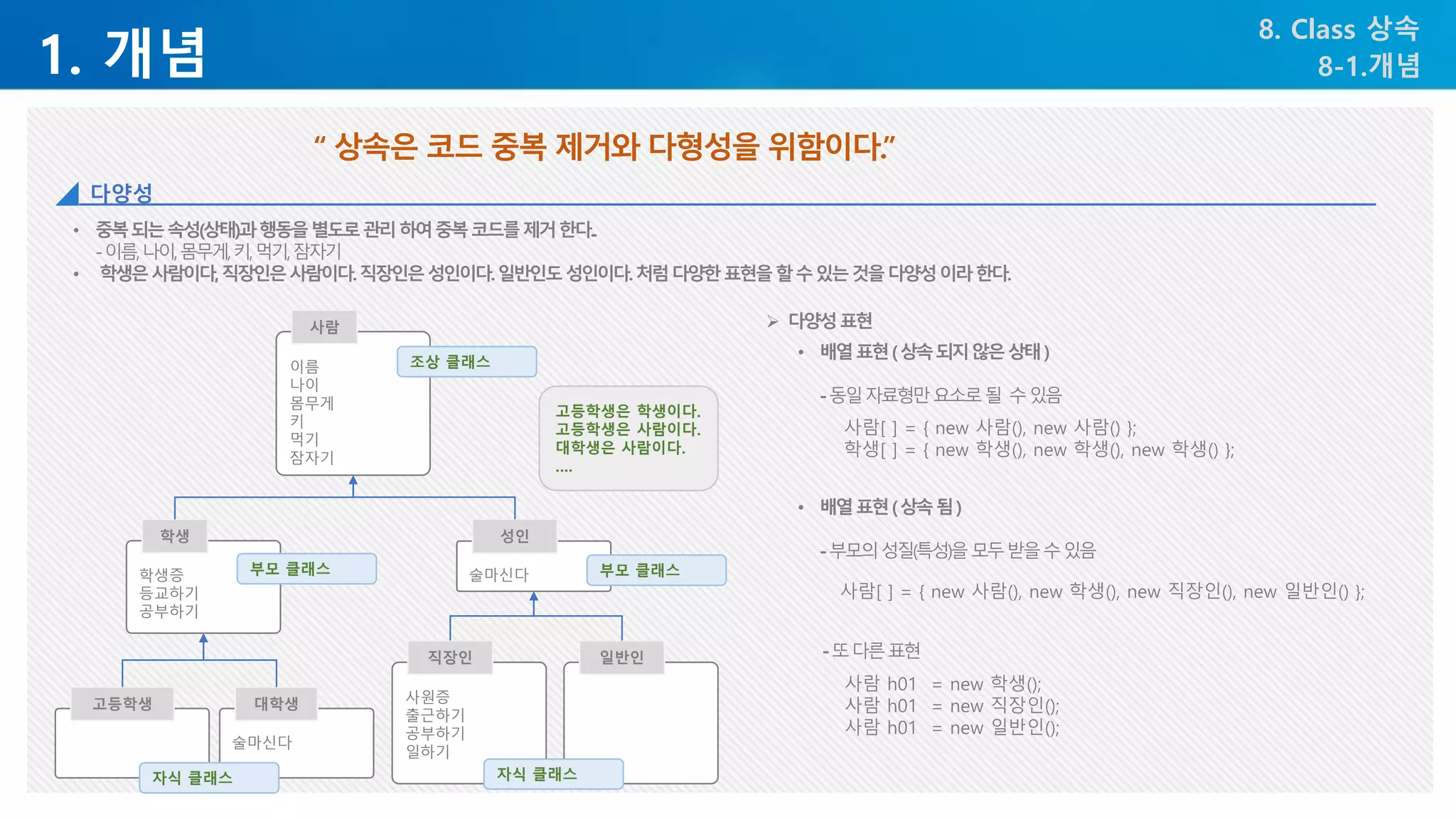 1. 개념
8. Class 상속
• 중복되는속성(상태)과행동을별도로관리하여중복코드를제거한다..
-이름,나이,몸무게,키,먹기,잠자기
• 학생은사람이다,직장인은사람이다.직장인은성인이다.일반인도성인이다.처럼다양한표현을할수있는것을다양성이라한다.
“ 상속은 코드 중복 제거와 다형성을 위함이다.”
8-1.개념
다양성
이름
나이
몸무게
키
먹기
잠자기
사람
고등학생 사원증
출근하기
공부하기
일하기
직장인 일반인
술마신다
성인
술마신다
대학생
학생증
등교하기
공부하기
학생
조상 클래스
부모 클래스 부모 클래스
자식 클래스 자식 클래스
고등학생은 학생이다.
고등학생은 사람이다.
대학생은 사람이다.
….
➢ 다양성표현
사람[ ] = { new 사람(), new 사람() };
학생[ ] = { new 학생(), new 학생(), new 학생() };
사람[ ] = { new 사람(), new 학생(), new 직장인(), new 일반인() };
사람 h01 = new 학생();
사람 h01 = new 직장인();
사람 h01 = new 일반인();
• 배열표현(상속되지않은상태)
-동일자료형만요소로될 수있음
• 배열표현(상속됨)
-부모의성질(특성)을모두받을수있음
-또다른표현
 