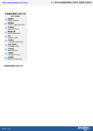 http://www.javaeye.com/news   9.1 亚洲200家最受尊敬公司排名 百度居中国前五




 中国最受尊敬企业前十名




第 109 / 137 页
 