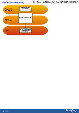 http://www.javaeye.com/news   1.10 Terracotta收购Ehcache：对Java缓存领域产生深远的影响




第 25 / 137 页
 