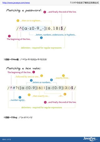 http://www.javaeye.com/news                   7.5 8个你应该了解的正则表达式




 3.匹配一个Hex值：/^#?([a-f0-9]{6}|[a-f0-9]{3})$/




 4.匹配一个Slug：/^[a-z0-9-]+$/




第 80 / 137 页
 