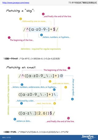 http://www.javaeye.com/news                                                   7.5 8个你应该了解的正则表达式




 5.匹配一个Email：/^([a-z0-9_.-]+)@([da-z.-]+).([a-z.]{2,6})$/




 6.匹配一个URL：/^(https?://)?([da-z.-]+).([a-z.]{2,6})([/w .-]*)*/?$/

第 81 / 137 页
 