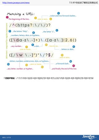 http://www.javaeye.com/news                                                7.5 8个你应该了解的正则表达式




 7.匹配IP地址：/^(?:(?:25[0-5]|2[0-4][0-9]|[01]?[0-9][0-9]?).){3}(?:25[0-5]|2[0-4][0-9]|[01]?[0-9][0-9]?)$/




第 82 / 137 页
 