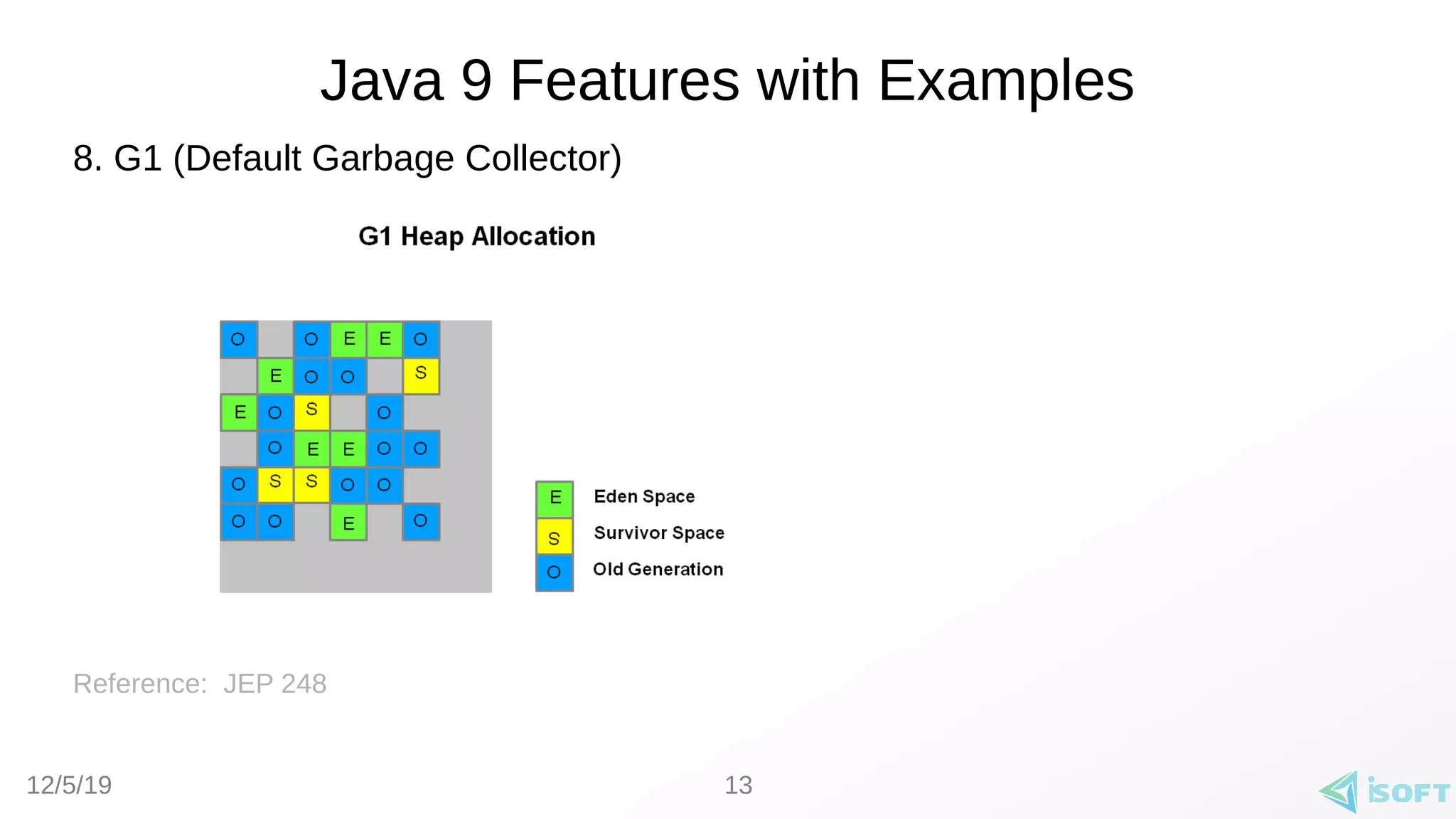 12/5/19
Java 9 Features with Examples
8. G1 (Default Garbage Collector)
Reference: JEP 248
13
 