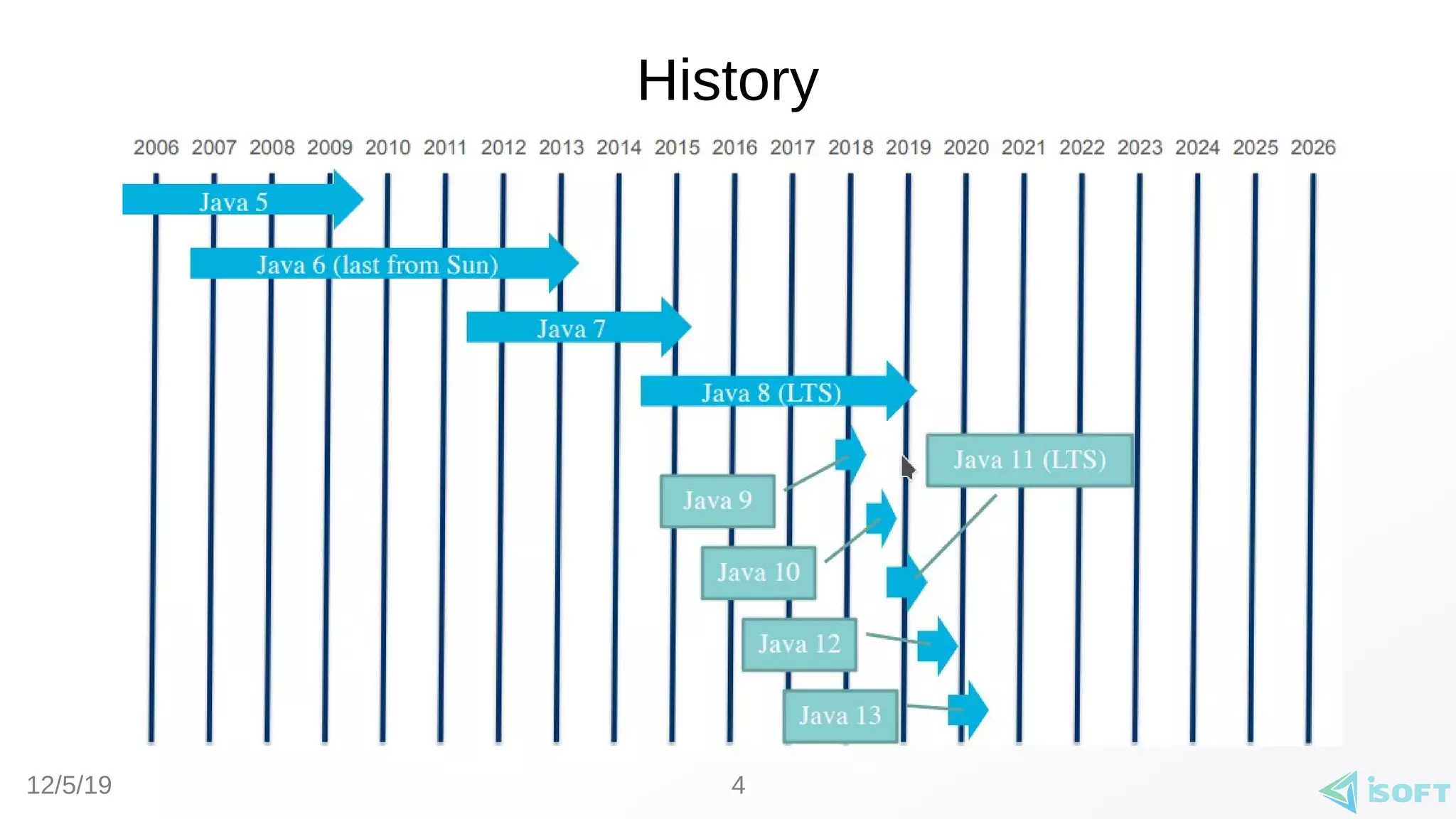 12/5/19
History
4
 