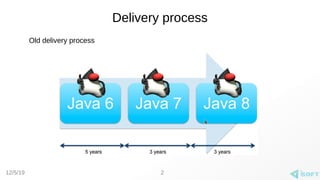 12/5/19
Delivery process
2
Old delivery process
 