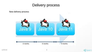 12/5/19
Delivery process
3
New delivery process
 