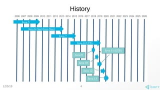 12/5/19
History
4
 