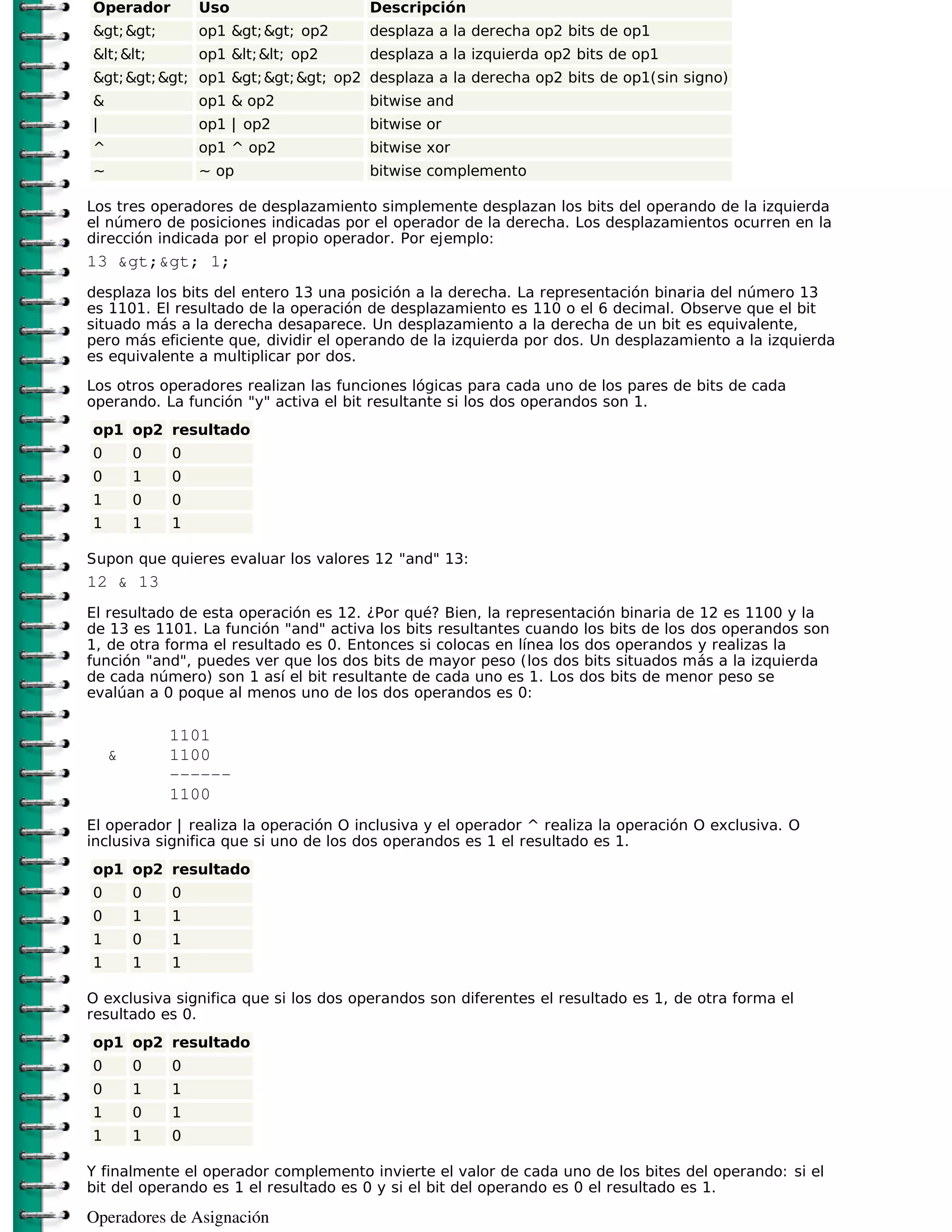 Operador        Uso                   Descripción
> >       op1 > > op2     desplaza a la derecha op2 bits de op1
< <       op1 < < op2     desplaza a la izquierda op2 bits de op1
> > > op1 > > > op2 desplaza a la derecha op2 bits de op1(sin signo)
&               op1 & op2             bitwise and
|               op1 | op2             bitwise or
^               op1 ^ op2             bitwise xor
~               ~ op                  bitwise complemento

Los tres operadores de desplazamiento simplemente desplazan los bits del operando de la izquierda
el número de posiciones indicadas por el operador de la derecha. Los desplazamientos ocurren en la
dirección indicada por el propio operador. Por ejemplo:
13 >> 1;
desplaza los bits del entero 13 una posición a la derecha. La representación binaria del número 13
es 1101. El resultado de la operación de desplazamiento es 110 o el 6 decimal. Observe que el bit
situado más a la derecha desaparece. Un desplazamiento a la derecha de un bit es equivalente,
pero más eficiente que, dividir el operando de la izquierda por dos. Un desplazamiento a la izquierda
es equivalente a multiplicar por dos.

Los otros operadores realizan las funciones lógicas para cada uno de los pares de bits de cada
operando. La función "y" activa el bit resultante si los dos operandos son 1.
op1 op2 resultado
0       0   0
0       1   0
1       0   0
1       1   1

Supon que quieres evaluar los valores 12 "and" 13:
12 & 13
El resultado de esta operación es 12. ¿Por qué? Bien, la representación binaria de 12 es 1100 y la
de 13 es 1101. La función "and" activa los bits resultantes cuando los bits de los dos operandos son
1, de otra forma el resultado es 0. Entonces si colocas en línea los dos operandos y realizas la
función "and", puedes ver que los dos bits de mayor peso (los dos bits situados más a la izquierda
de cada número) son 1 así el bit resultante de cada uno es 1. Los dos bits de menor peso se
evalúan a 0 poque al menos uno de los dos operandos es 0:

            1101
    &       1100
            ------
            1100
El operador | realiza la operación O inclusiva y el operador ^ realiza la operación O exclusiva. O
inclusiva significa que si uno de los dos operandos es 1 el resultado es 1.
op1 op2 resultado
0       0   0
0       1   1
1       0   1
1       1   1

O exclusiva significa que si los dos operandos son diferentes el resultado es 1, de otra forma el
resultado es 0.
op1 op2 resultado
0       0   0
0       1   1
1       0   1
1       1   0

Y finalmente el operador complemento invierte el valor de cada uno de los bites del operando: si el
bit del operando es 1 el resultado es 0 y si el bit del operando es 0 el resultado es 1.

Operadores de Asignación
 