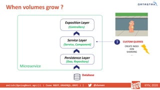 switch(SpringBoot.api()) { Case REST,GRAPHQL,GRPC } | @clunven KYIV, 2020
When volumes grow ?
Exposition Layer
Service Layer
Persistence Layer
Database
Microservice
(Service, Component)
(Controllers)
(Dao, Repository)
CREATE INDEX
JOIN
SHARDING
…
3 CUSTOM QUERIES
 